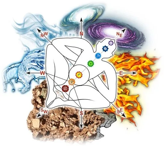 Key Aspects of Vastu: Directions, Elements, and Energies